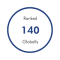World University Rankings 2020